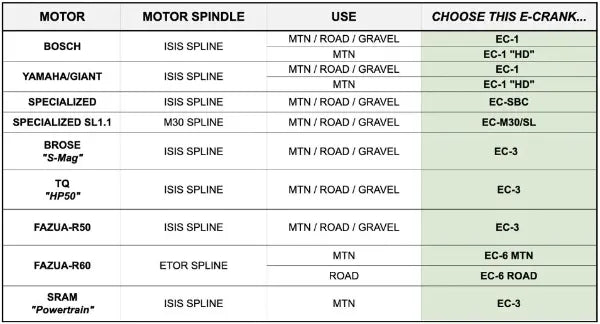 Praxis E-Cranks for Specialized non-SL motor - ISIS spline - Alloy eCranks