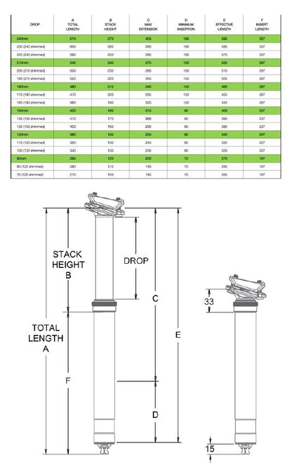 OneUp Components - DROPPER POST - V2